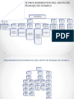 Procedimientos de Nomina