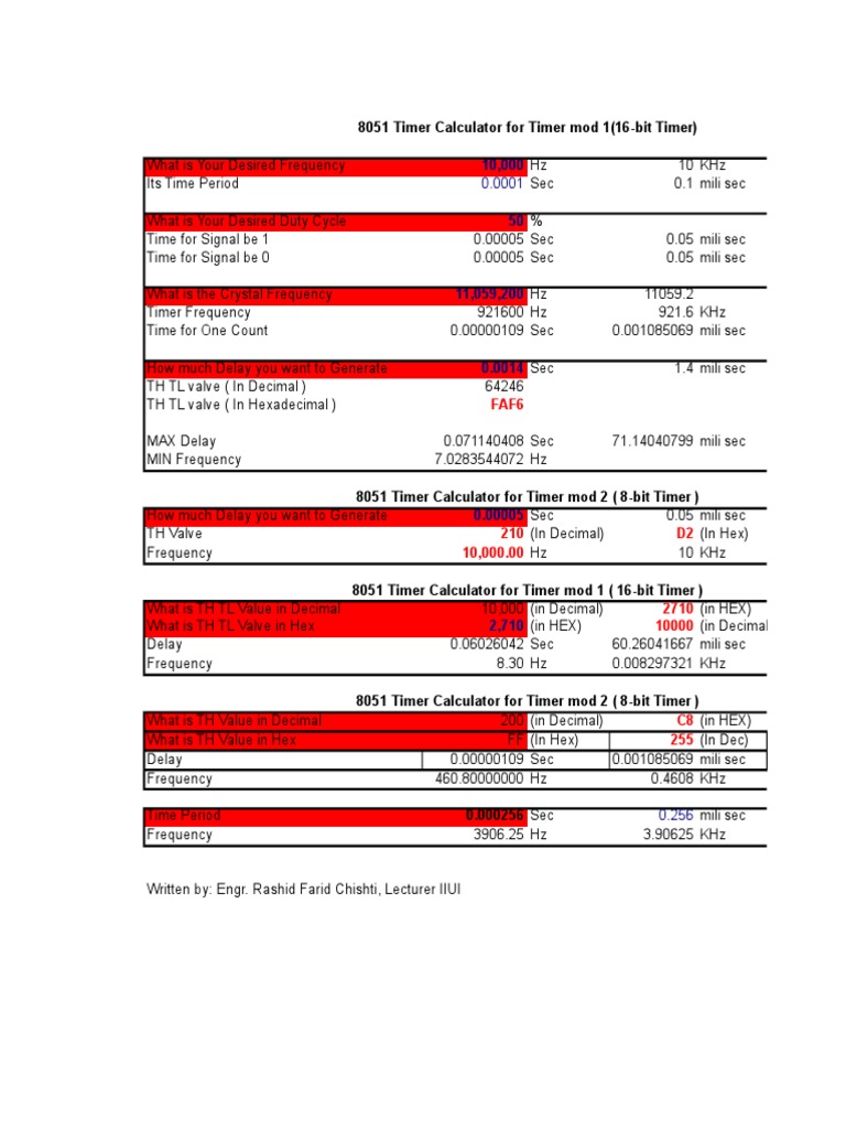 8051 Timer Calculator For Timer Mod 1 (16Bit Timer) PDF Hertz