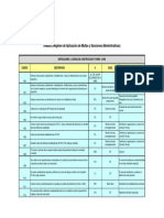 Cuadro de Infracciones de Magdalena Del Mar