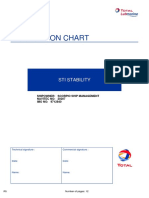 Marine Lubricant Chart