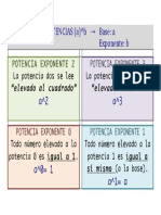 Notas Potencias PDF