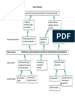 Arbol de Problemas