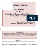 Teoria Del Delito. Causalismo. Finalismo y Posfinalismo PDF