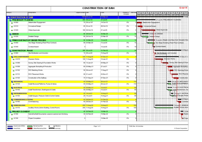 Project Schedule - Construction of Dam | PDF | Economic Sectors ...
