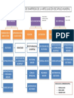 Dinamica Funcional de Enartrosis de La Articulación Escápulo PDF