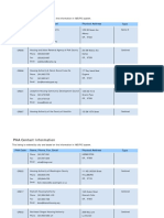 PHA Contact Information: PHA Code Name, Phone, Fax, Email Physical Address Type