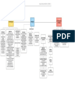 Mapa Conceptual - Contabilidad