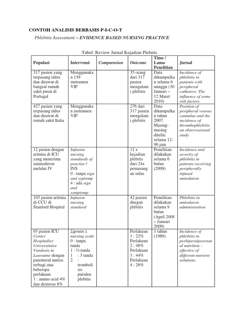 Contoh Tabel Analisis PICOT CSR
