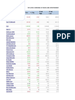 FM Data