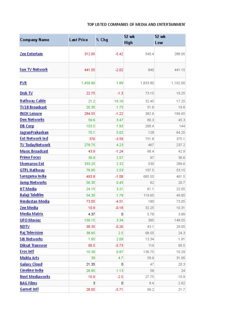 Fm data pdf television technology pay television