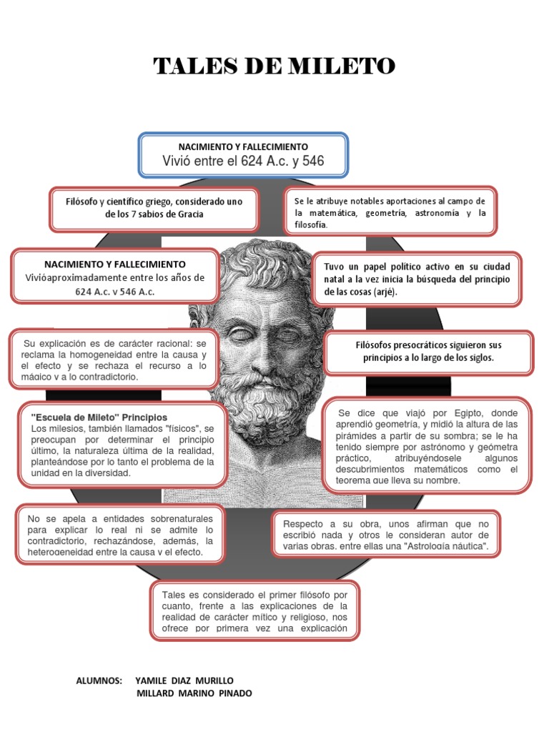 Mapa Conceptual Tales de Mileto PDF Science