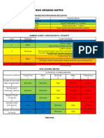 Risk Grading Matrix