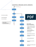 Sequential Control Design With Graph