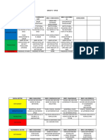 Group 3 Space Policy Comparison