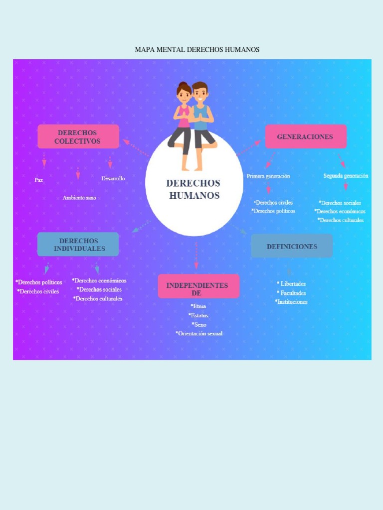 Mapa Mental Derechos Humanos Pdf