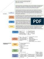 Cuadro Sinoptico Salud Mental y Enfermedades Emergentes