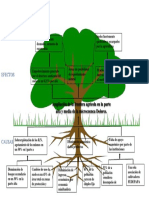 Arbol de Problemas