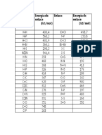 Tablas de Energía de Enlaces