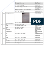 Kimia Analitic