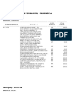 RDO No. 21 land classification and initial ZV/SQM rates for Bacolor, Pampanga