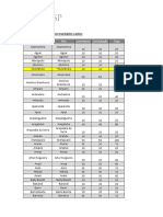 Lista Completa de Vagas Por MuniciPios e Polos