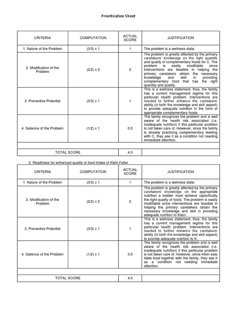 FNCP Prioritization Sheet | Health Care | Public Health | Free 30-day ...