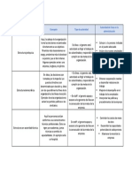 Clasificación de Las Estructuras de Autoridad