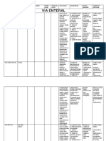  Vias de Administacion