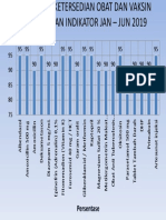 Persentase Ketersedian Obat Dan Vaksin Berdasarkan Indikator Jan