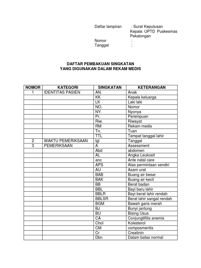 Daftar Singkatan Dalam Rekam Medis PDF