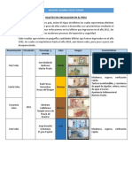 Billetes en Circulacion en El Peru Resumen