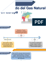 El Mercado Del Gas Natural en Europa
