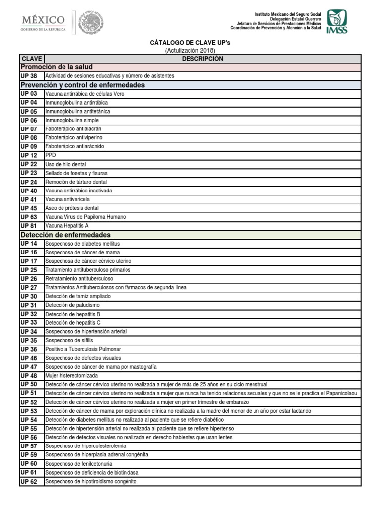 Claves Ups 2018 PDF Cáncer de cuello uterino Prediabetes