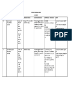 Catatan Pasien Hcu Hgyn 15-5-2019 Kamar Nama Ku/ Vs Diagnosis Masuk Diagnosis Sekarang Pemeriksaan Penunjang Terapi 14-5-2019