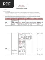 Learning Plan For English 8: Basic Education Department