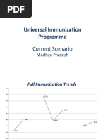 Universal Immunization Programme: Current Scenario