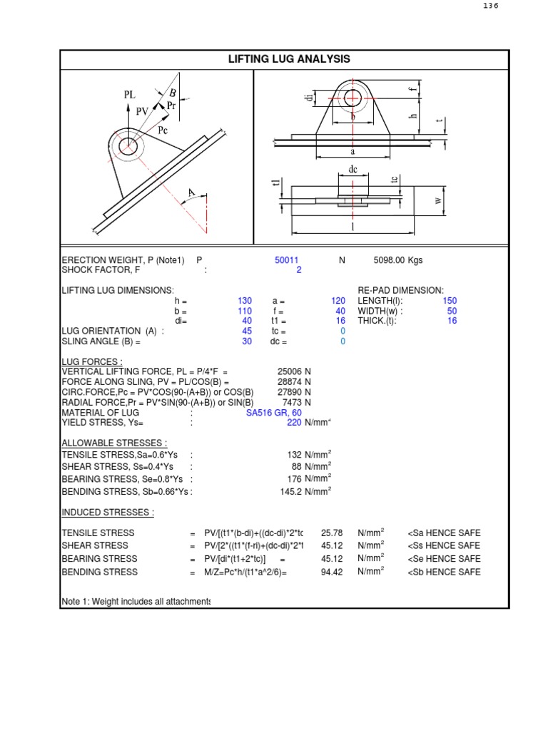 Lifting Lug Design and Analysis Report | PDF | Stress (Mechanics) | Bending