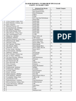 Daftar Nama Peserta Pelatihan PPI