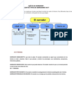 Tipo de Narradores