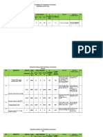 Monev Jan Ukm 2019 Minlok