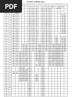 Internal Thread Dimensions Chart | PDF | Technology & Engineering