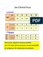 P-T Rating KITZ PDF