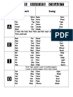 Vowels Sound Chart PDF