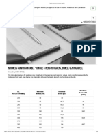 Hardness Conversion Table