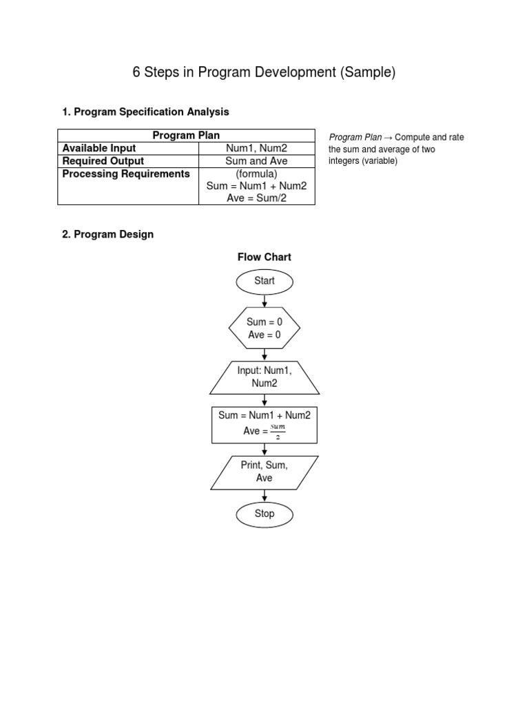 6 Steps in Program Development | PDF