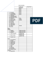 Daftar Kebutuhan Kecantik