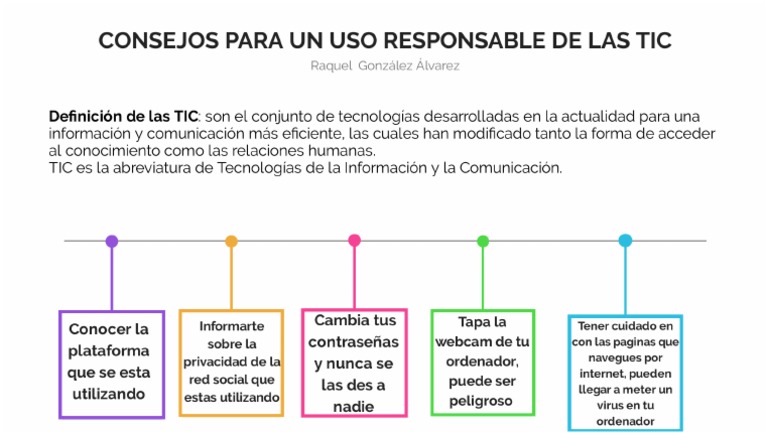 Actividad 7 - Infografía Sobre USO Responsable de Las TIC | PDF