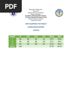 Consolidated Test Result