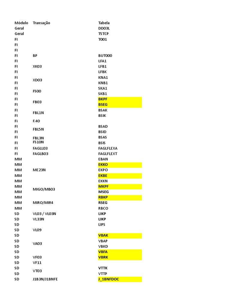 Relatório de Contas do Razão | PDF | Conta de transação | Balancete