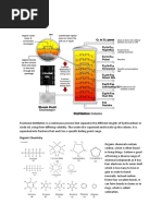 2.3 Developing Fuels Fractional Distillation